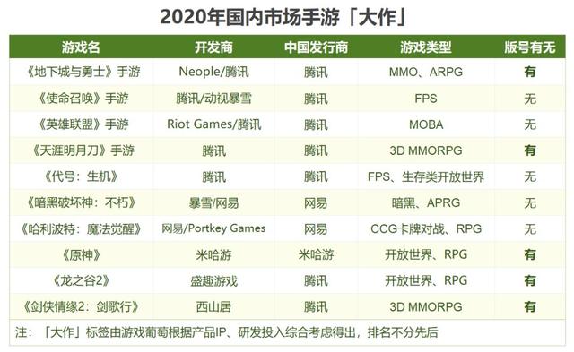 腾讯网易全开大?我们列了一份2020年「神仙打架」的重磅产品清单